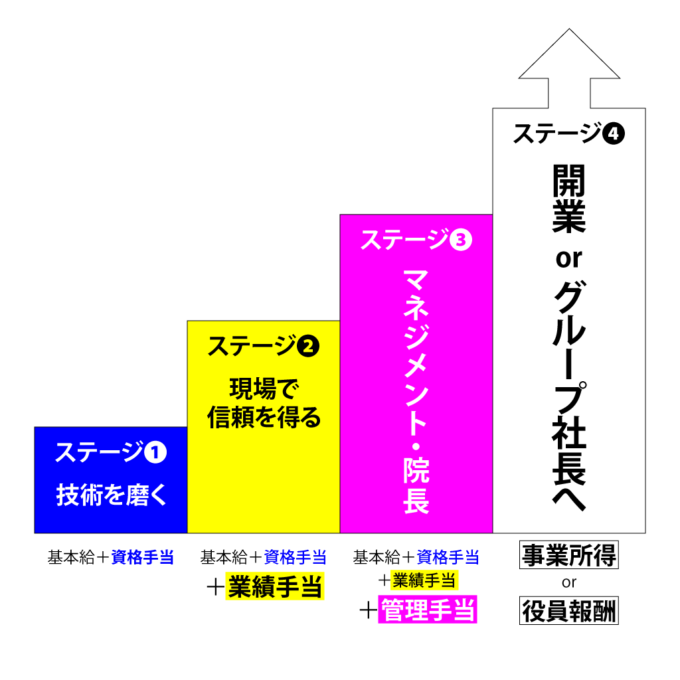 大阪府,貝塚市,求人,スタッフ募集,整骨院